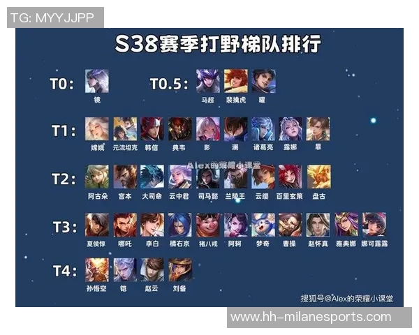 最新王者荣耀实力排行榜揭晓V5战队强势领跑前十名选手分析