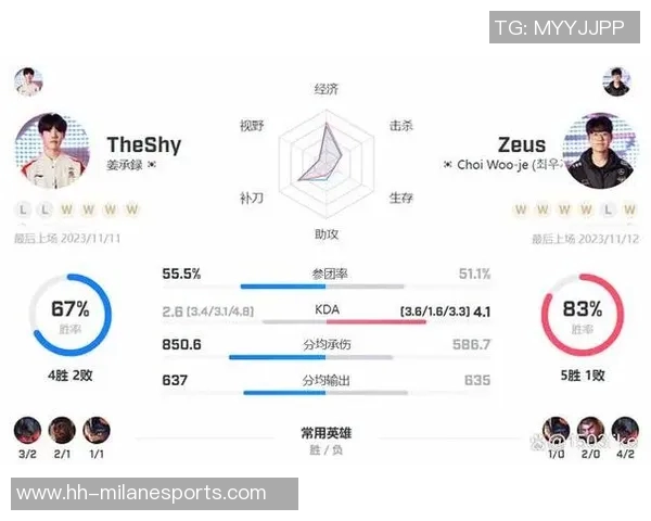 全球总决赛中BLG状态表现分析与未来展望