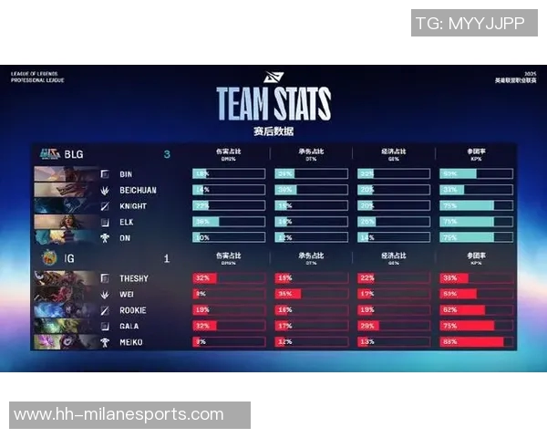 电竞比分CSGO团队协作排名BLG再创新高展现强大实力与团队默契 电竞比分CSGO团队协作排名BLG再创新高展现强大实力与团队默契