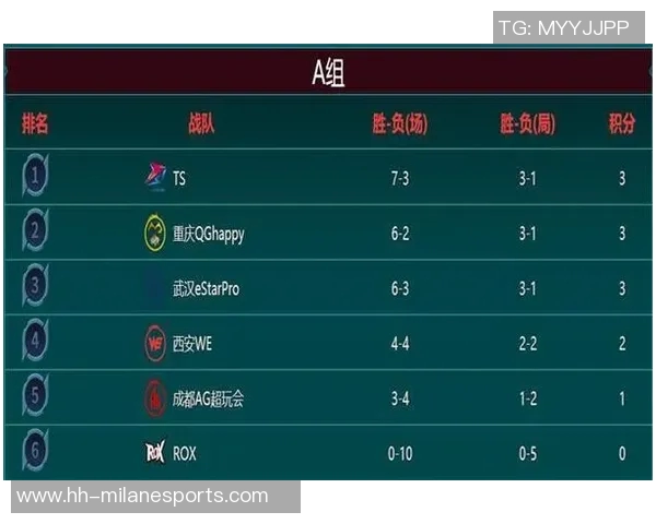 s15电竞总决赛王者荣耀分析WE战队防守反击策略的成败得失 s15电竞总决赛王者荣耀分析WE战队防守反击策略的成败得失