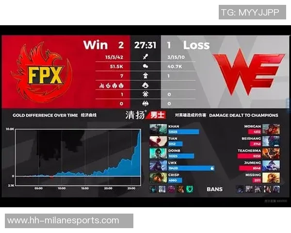 电竞比分挑战者杯分析FPX战队节奏掌控与表现亮点