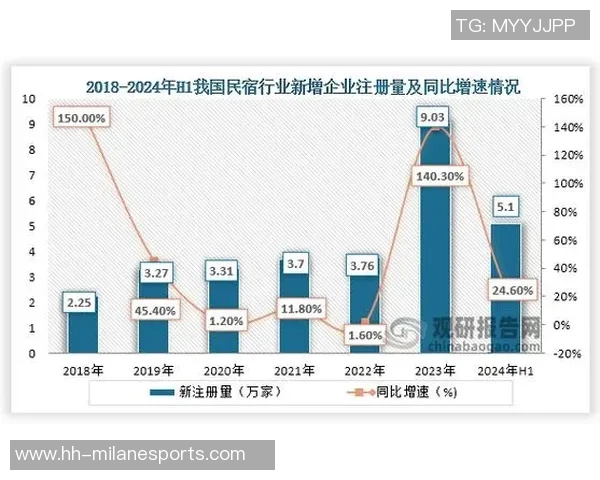 全面解析LNG市场数据分析的实力与表现趋势